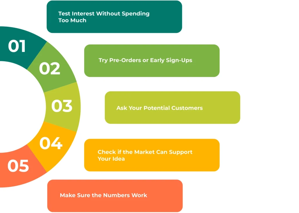 Pick Your eCommerce Idea