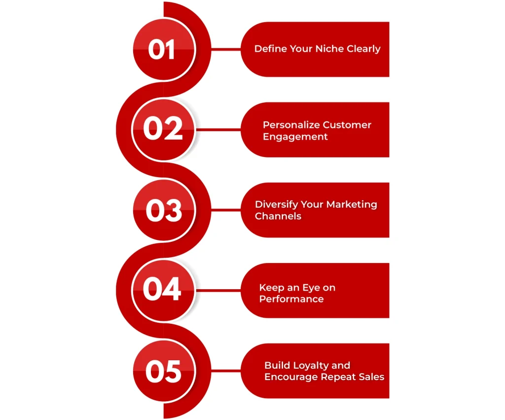 How to Run a Successful Ecommerce Business