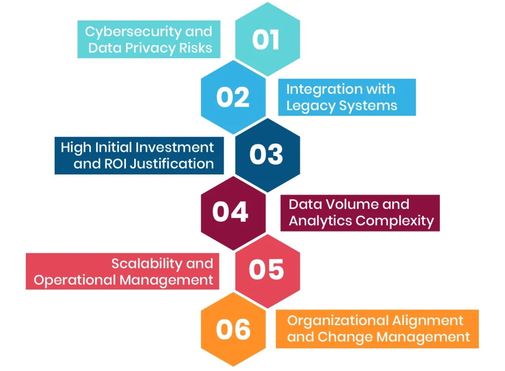 Challenges and Risk Considerations in Implementing IoT solutions for Enterprises
