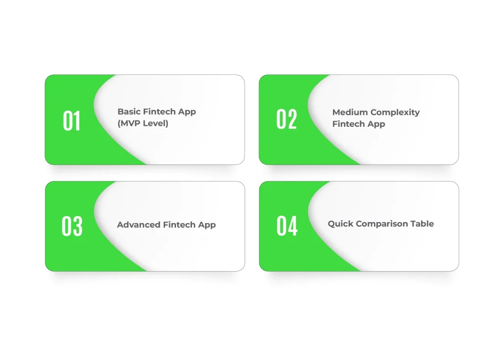 Average fintech app development cost