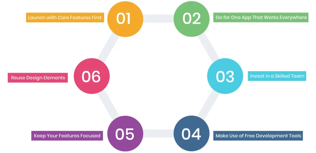 Practical Tips to Optimize Your Food Delivery App Budget