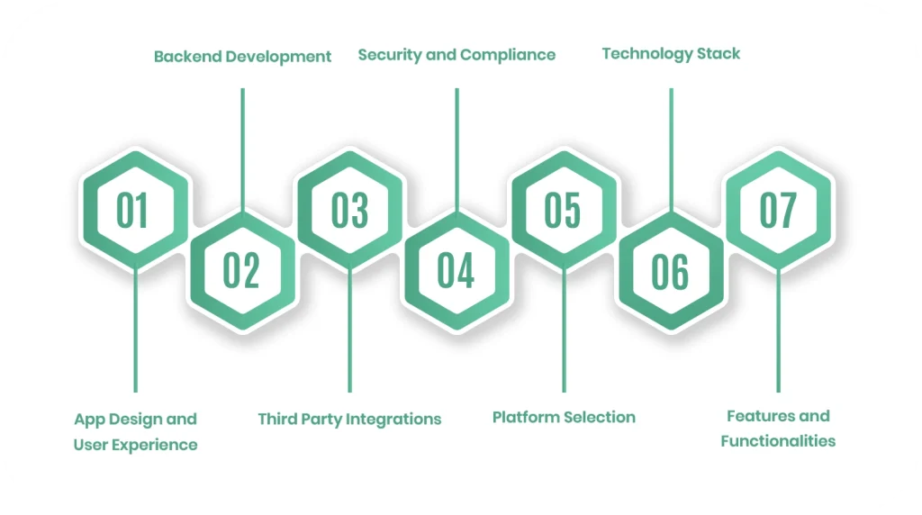Key factors influencing grocery app development cost breakdown