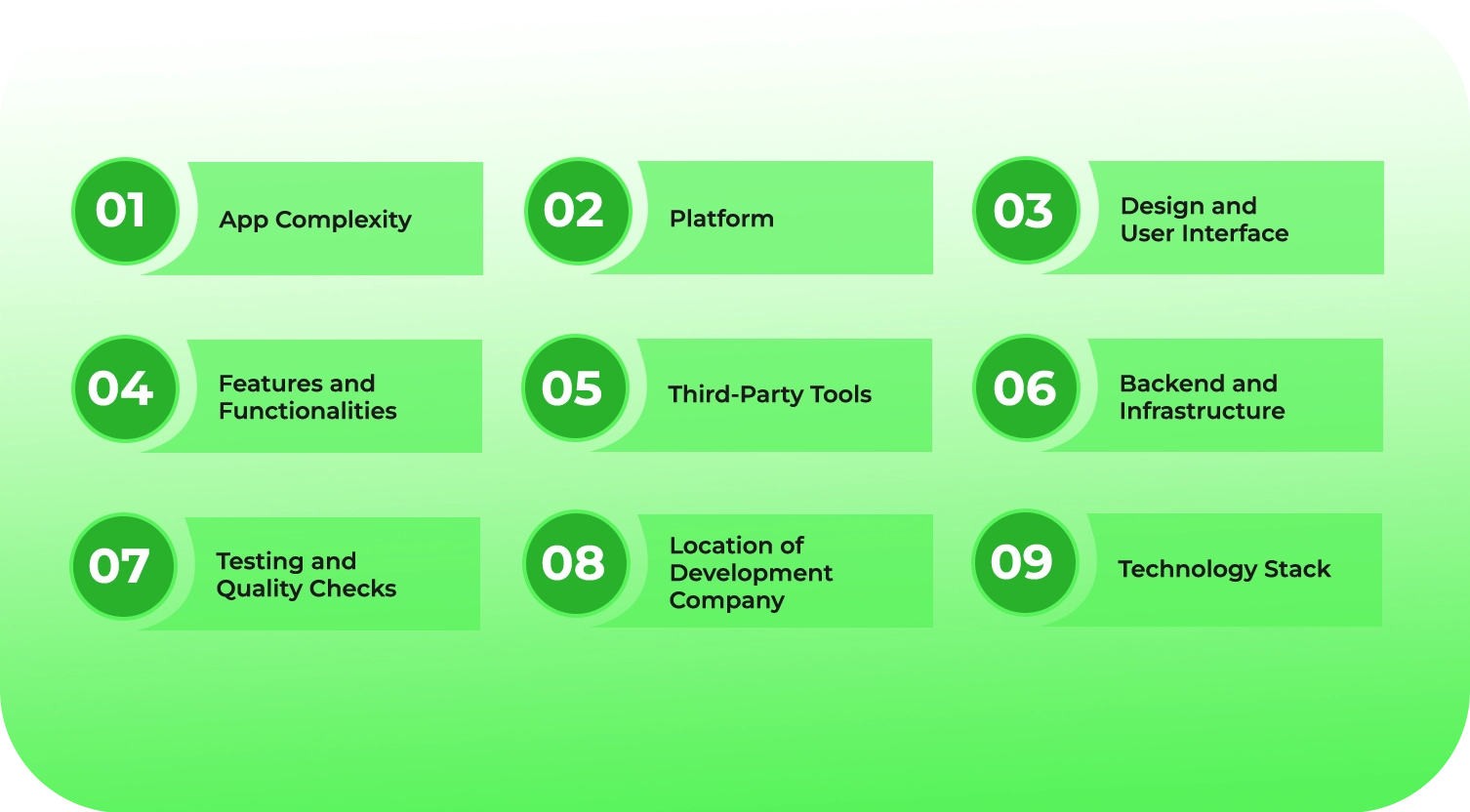 Costing factors of real estate app development