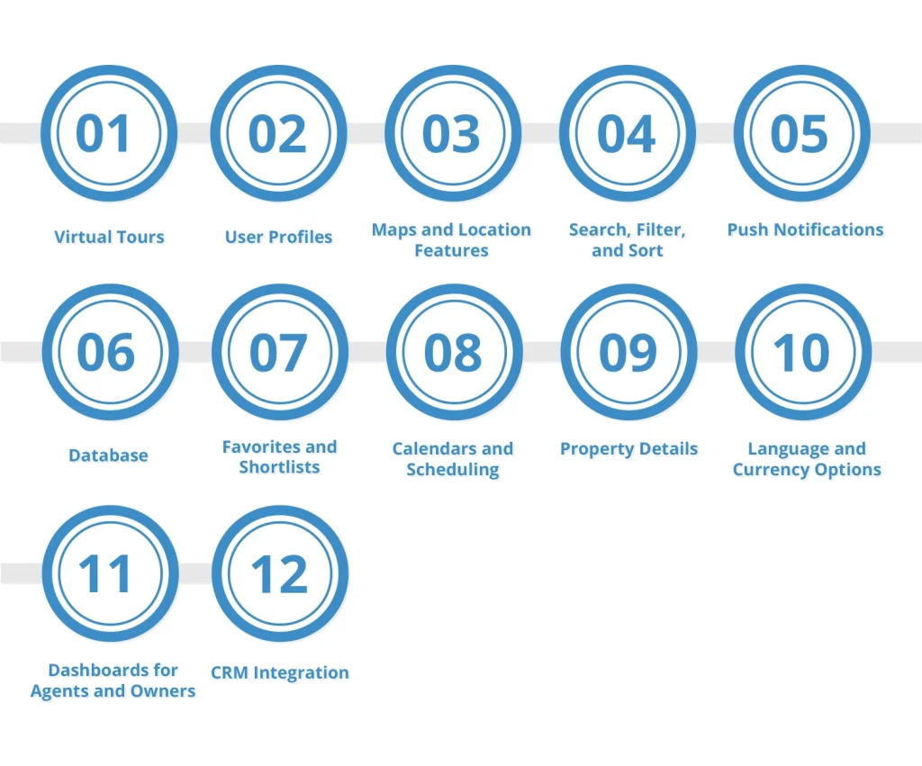Features of a Real Estate App