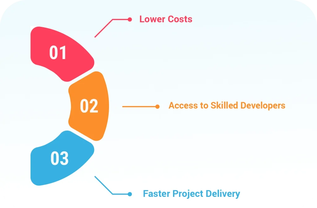 Why Outsource Software Development