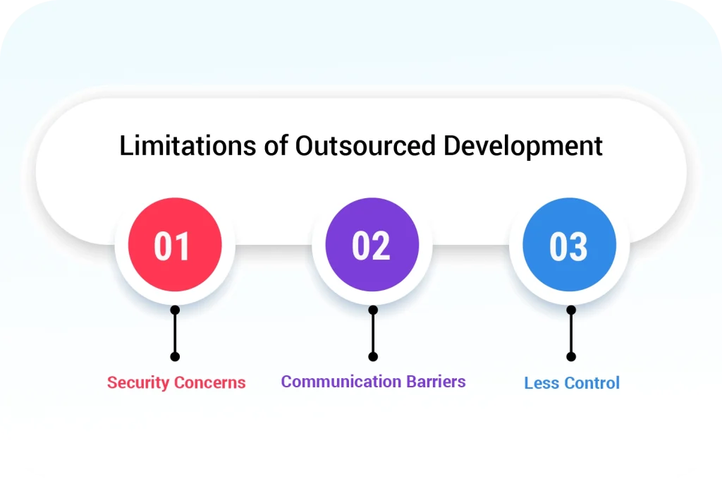 Limitations of Outsourced Development
