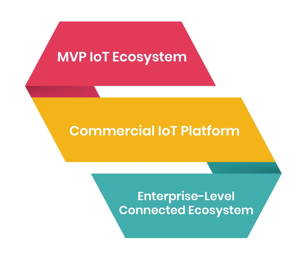 Iot App Development Cost in 2026
