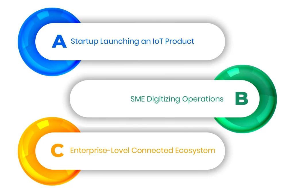 Iot Business Models Examples