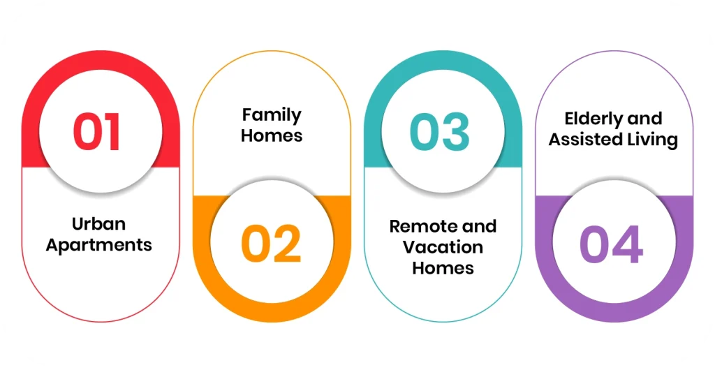 Examples of IoT Smart Home Applications