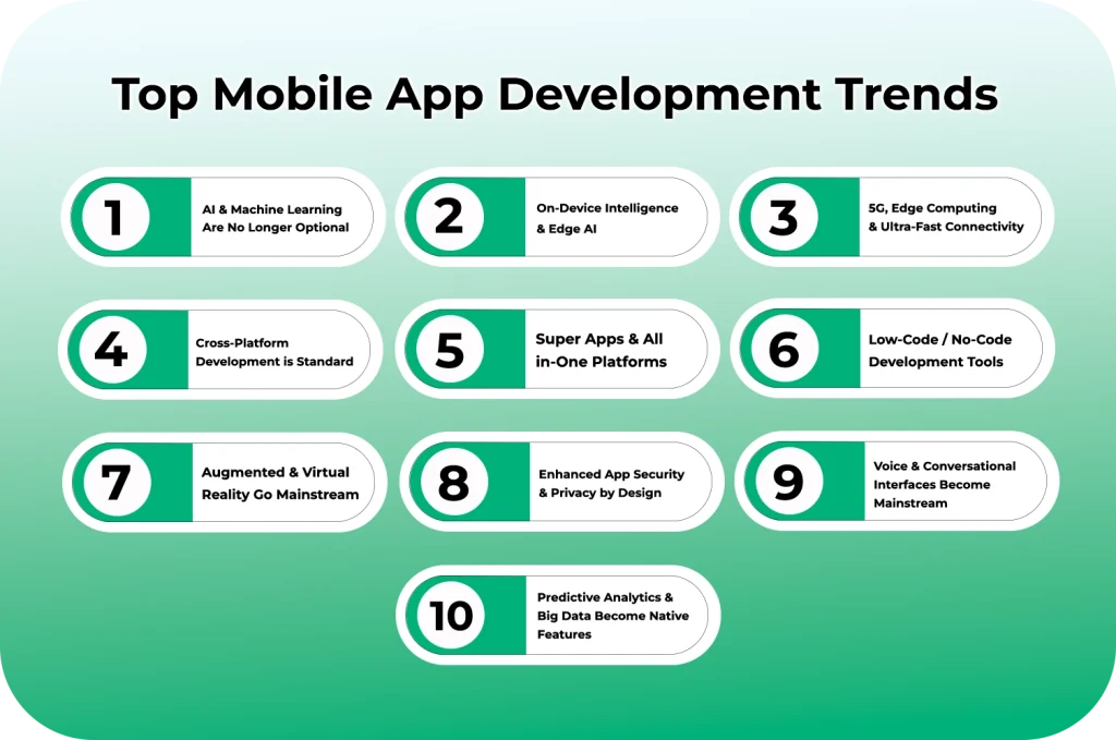 Top Trends in Mobile App Development