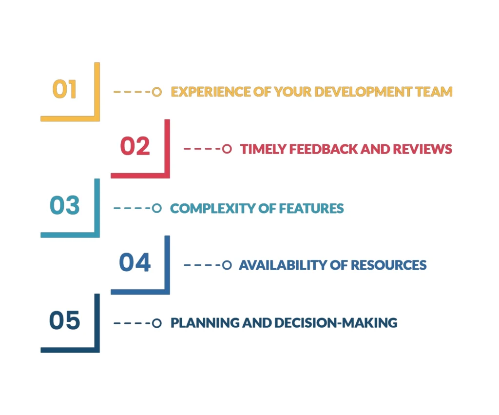 Factors Can Extend Your Mobile App Development Timeline