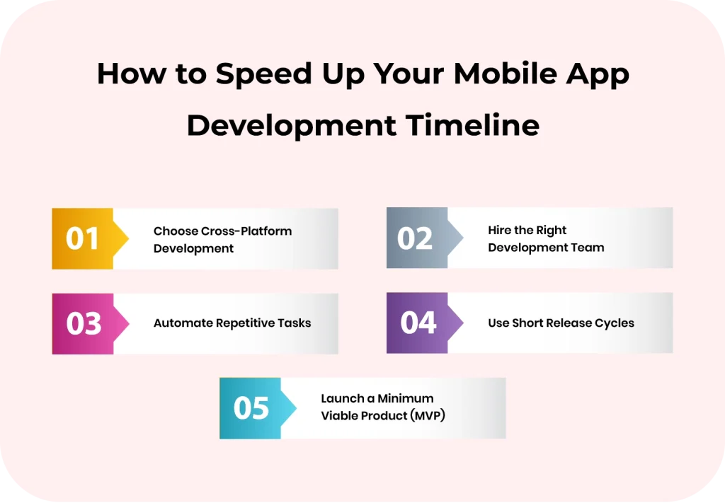 How to Speed Up Your Mobile App Development Timeline