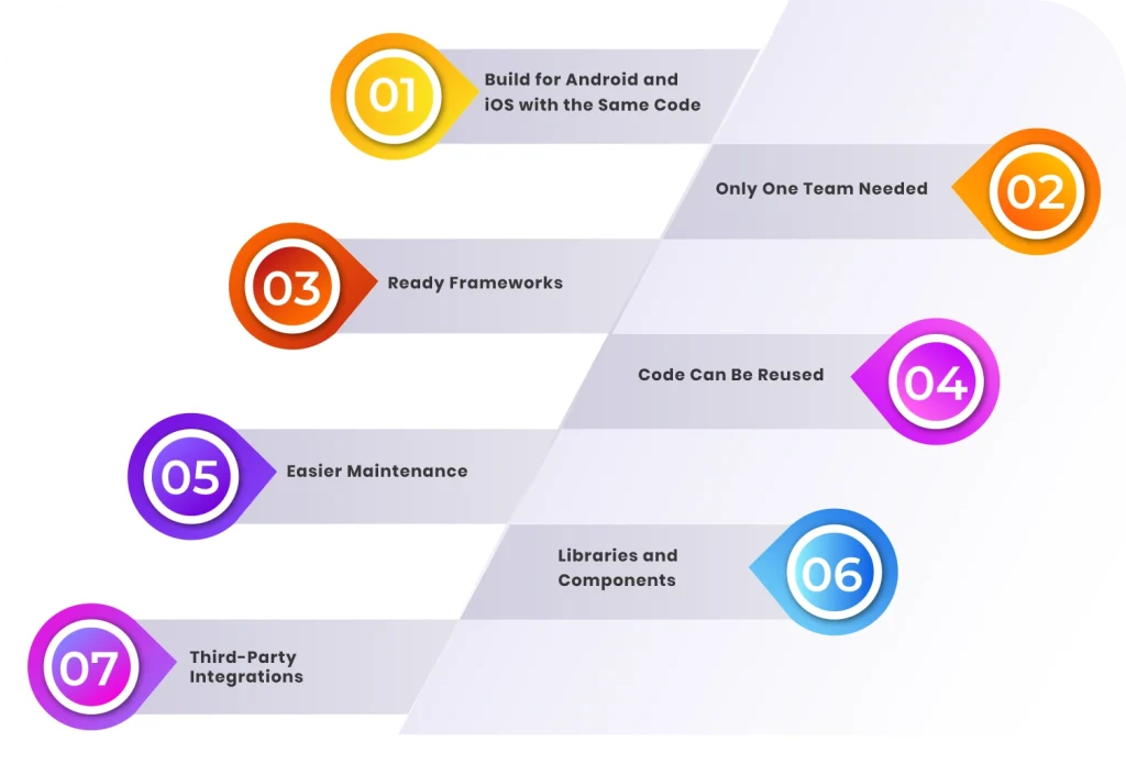 Choosing React Native Can Lower Your App Development Cost