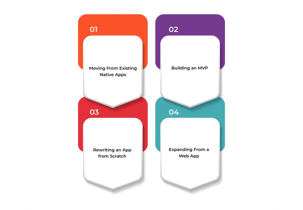 React Native Is the Right Choice for Your App