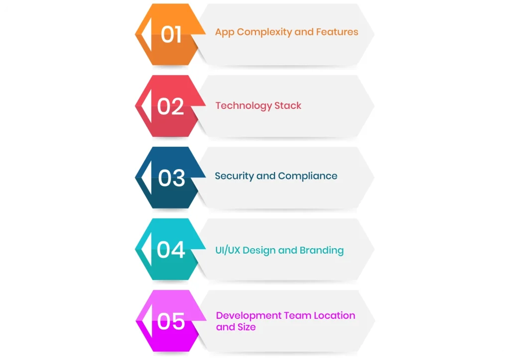 Factors Affecting Social Media App Cost