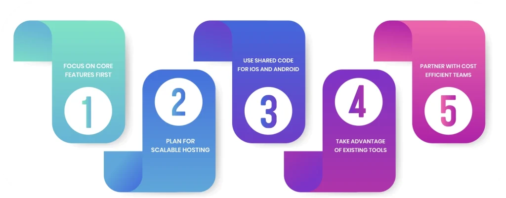 Control Social Media App Costs