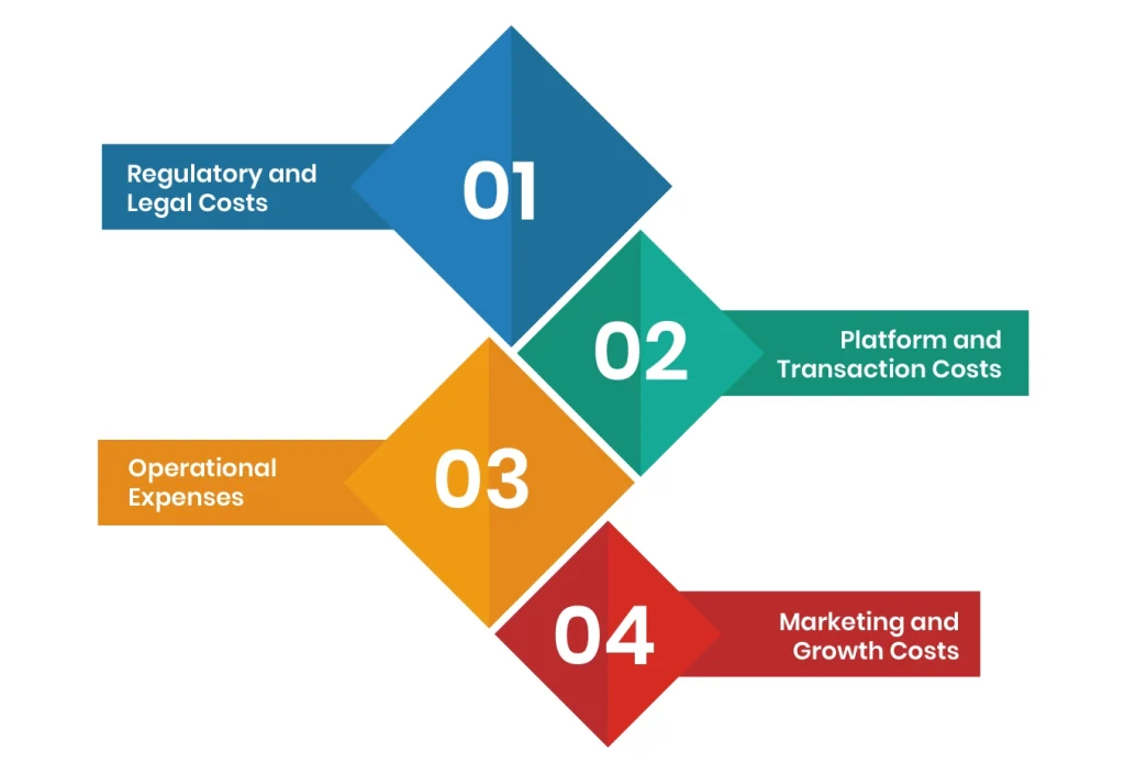 Hidden Costs in Taxi App Development