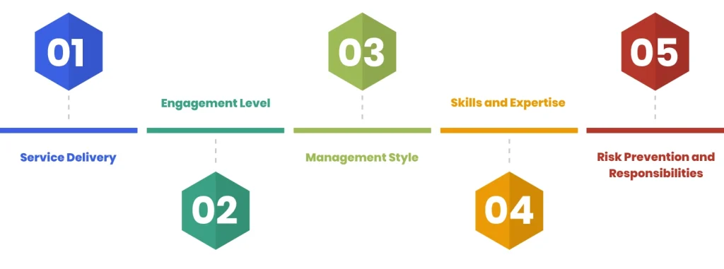 Staff Augmentation vs Managed Services Fundamental Differences