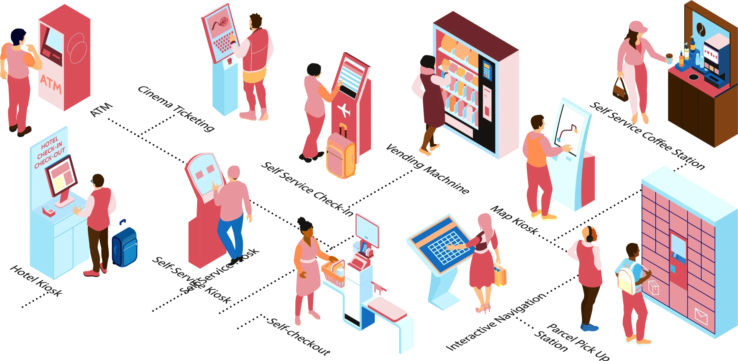 Smart Vending Machine Software