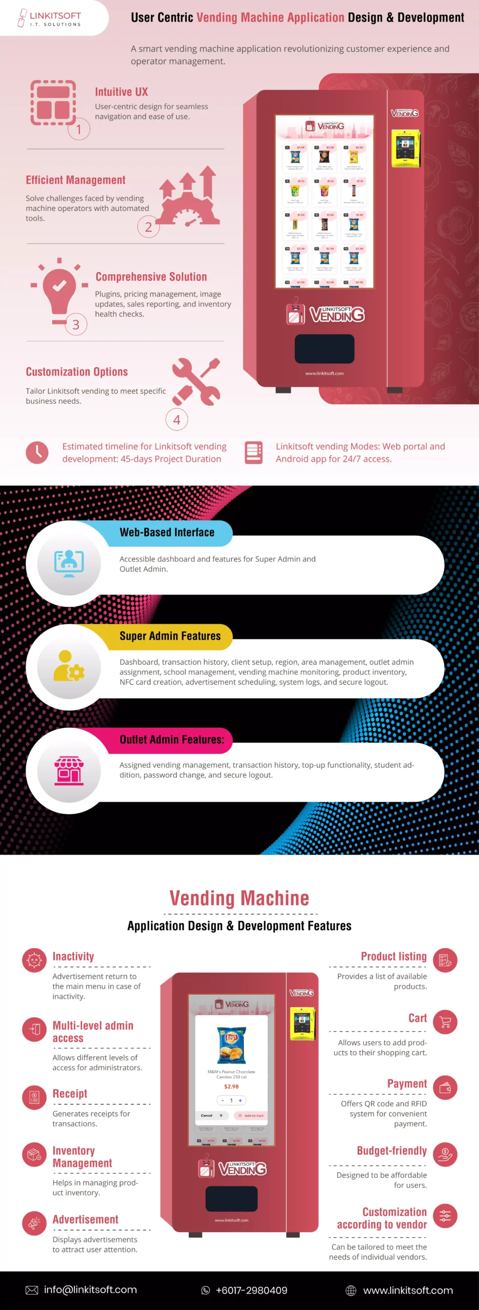 Vending Machine Applications