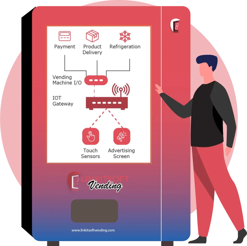 Key Takeaways for vending machine business