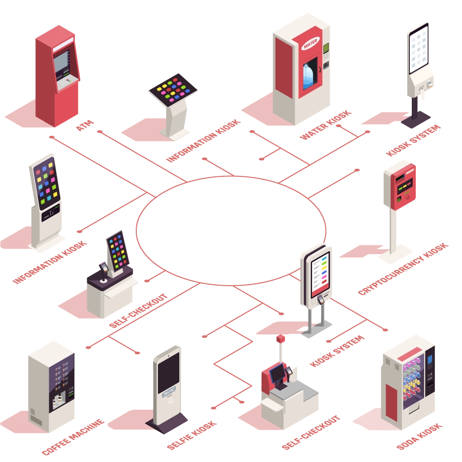 What is a Kiosk Management Software