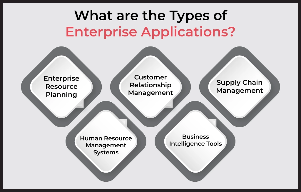 Types of Enterprise Applications