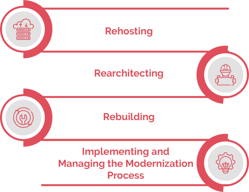 Choosing the Right Modernization Approach