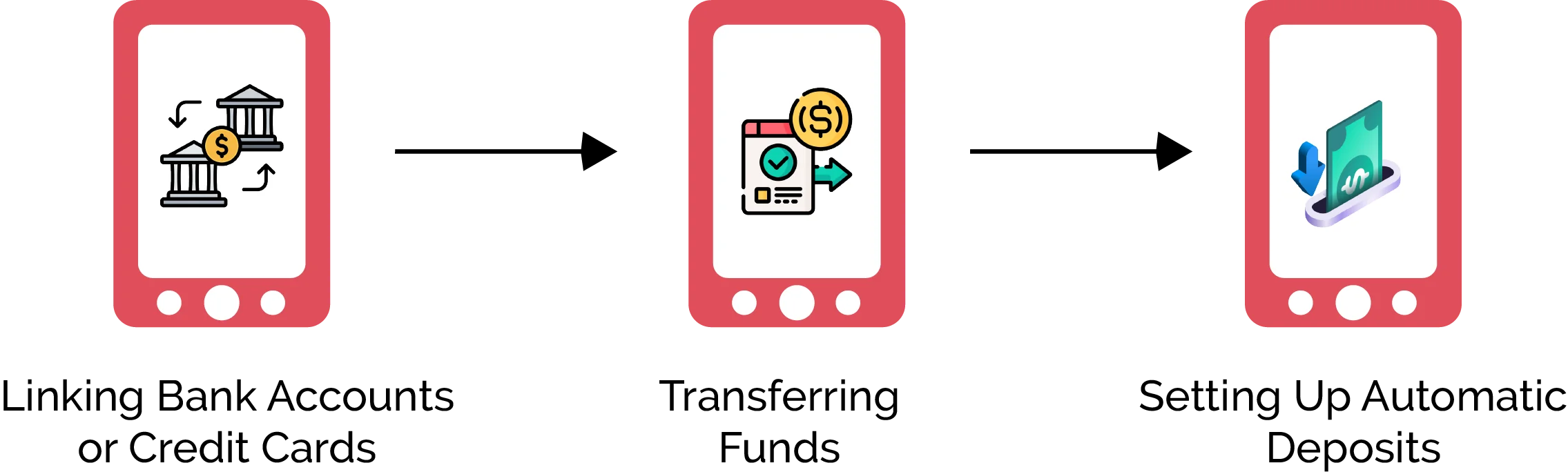 Adding Funds to Your Digital Wallet