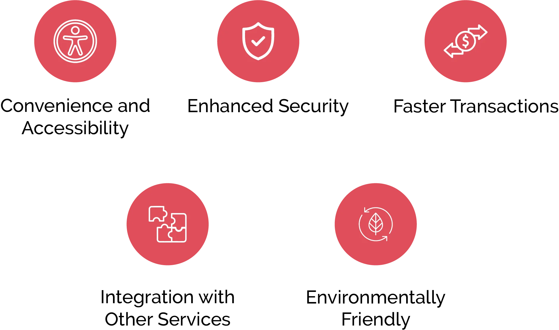 Benefits of Using a Digital Wallet