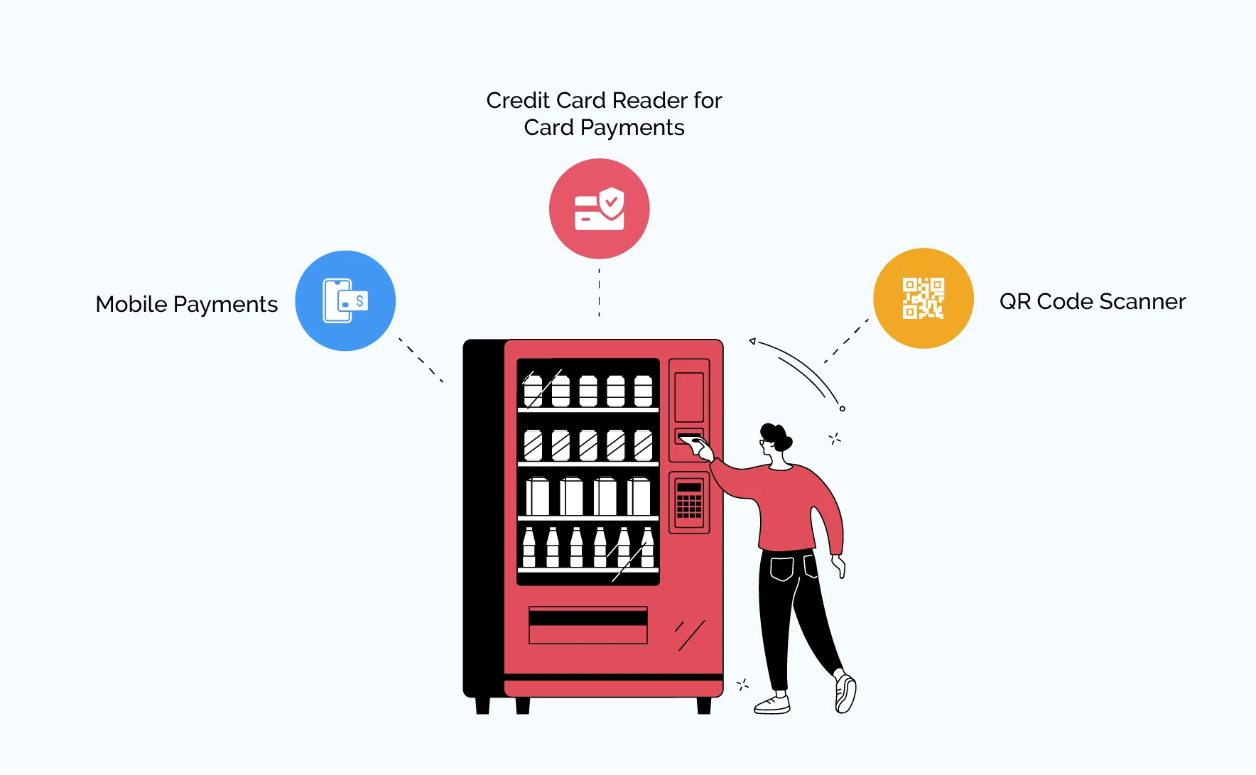 Types of Vending Machine Cashless Payment Solution