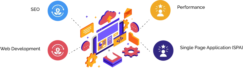 Benefits of Using React Server Side