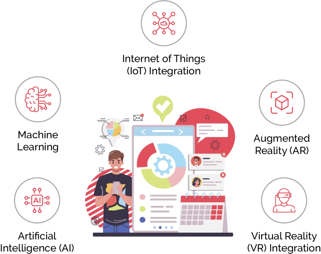 Future Trends in Mobile App Design