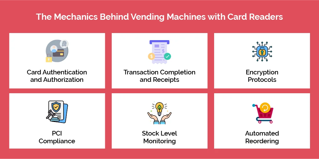 The Mechanics Behind Vending Machines with Card Readers