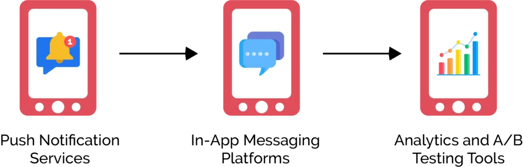 Tools and Platforms for Managing Push Notifications