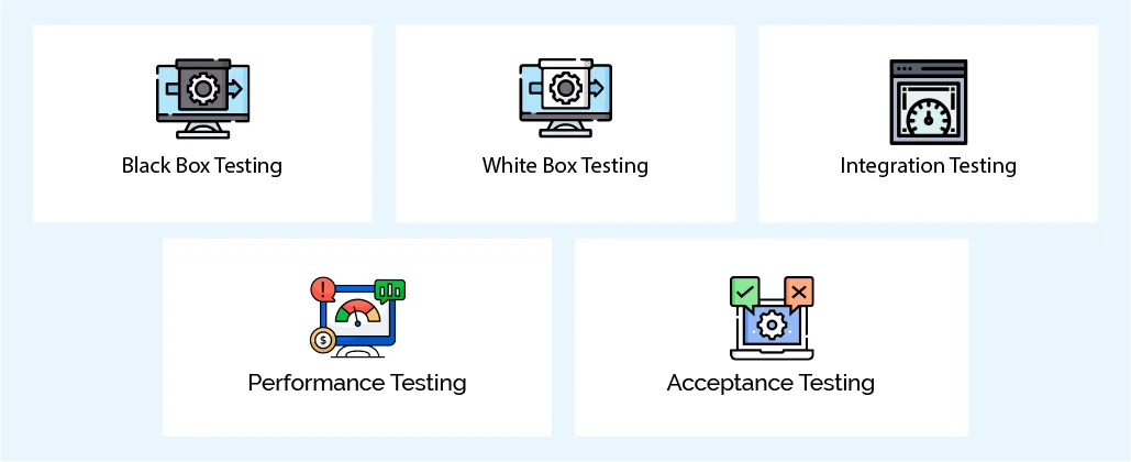 What are some of the Methods used to Conduct Validation Testing?