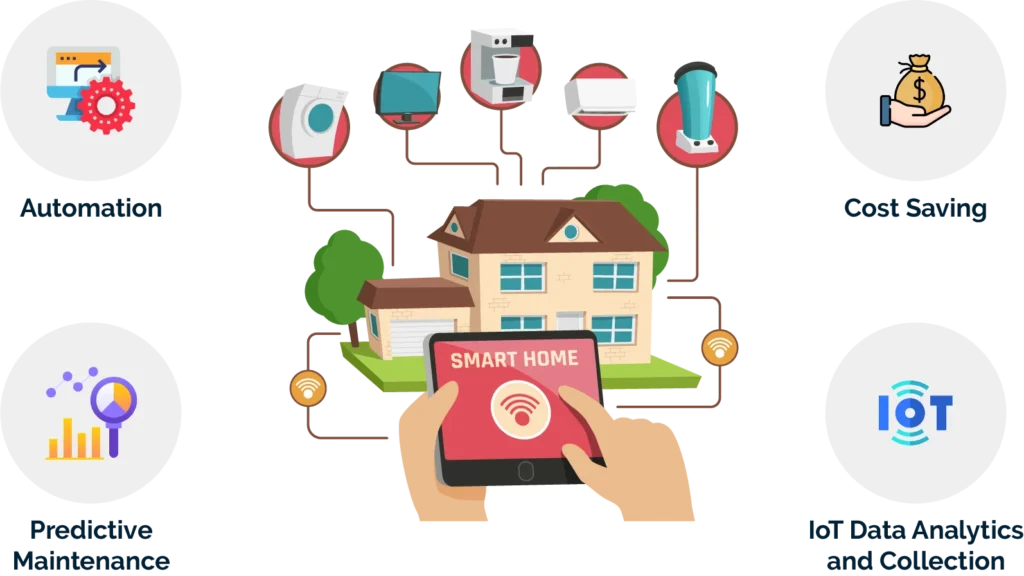 Benefits of Internet of Things Application