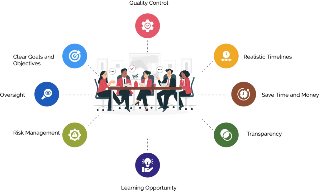 What is Project Management