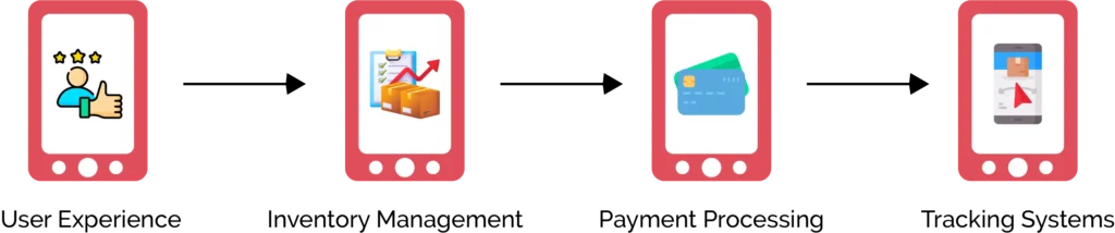 How IT Vending Machines Work