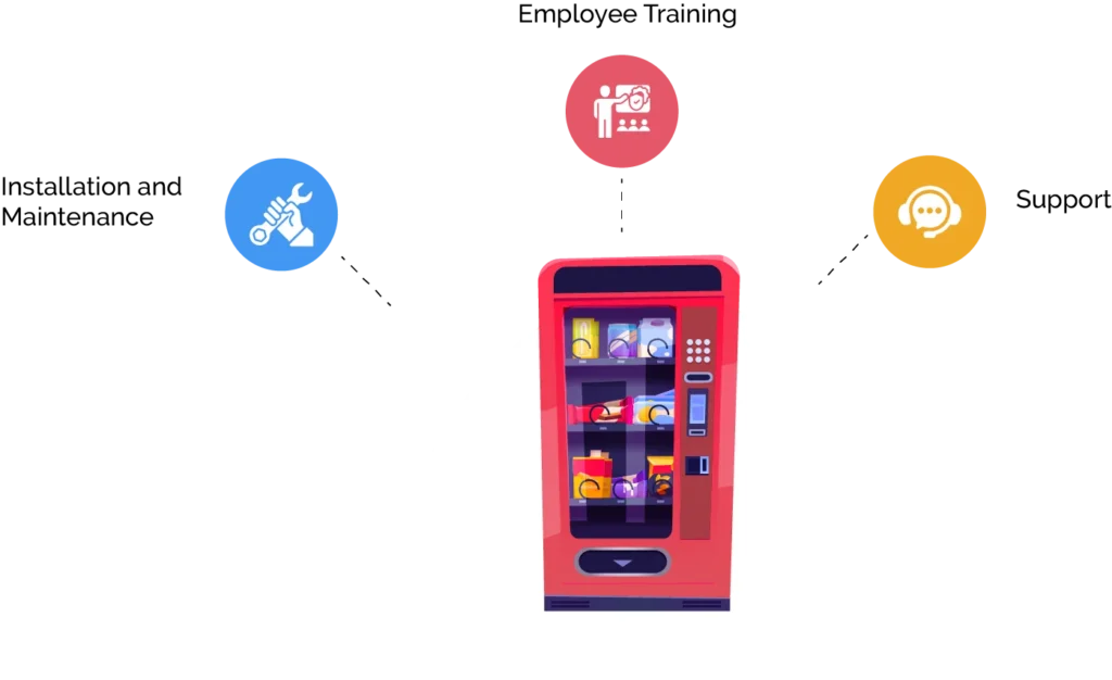 How does one go about implementing IT vending machines at work