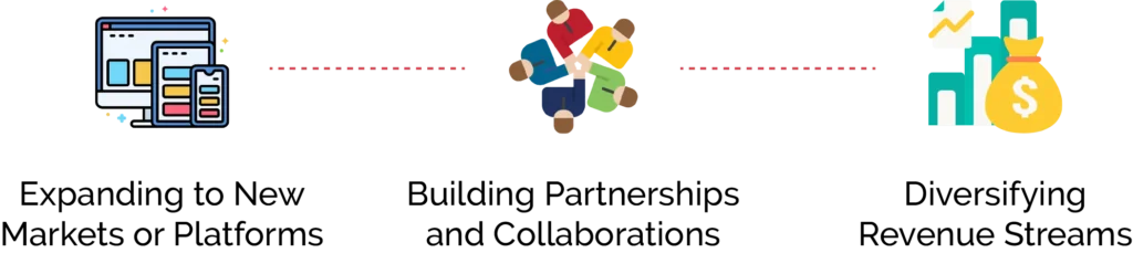 How to Scale Up Your App Business