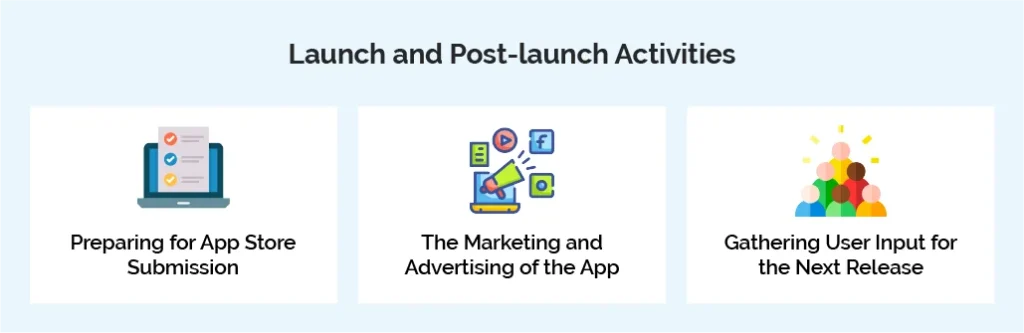 Launch and Post-launch Activities