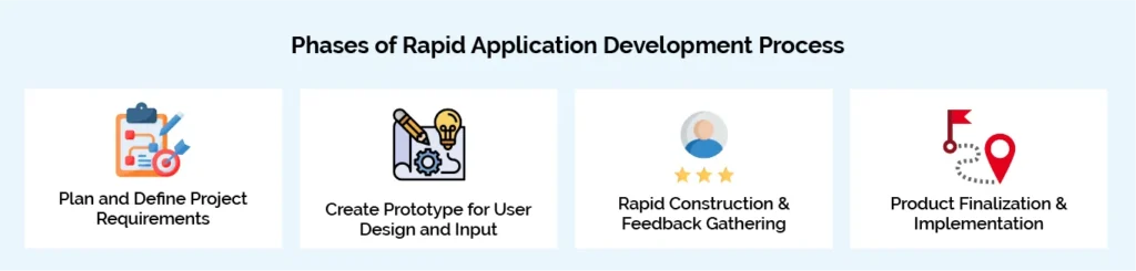 Phases of Rapid Application Development Process