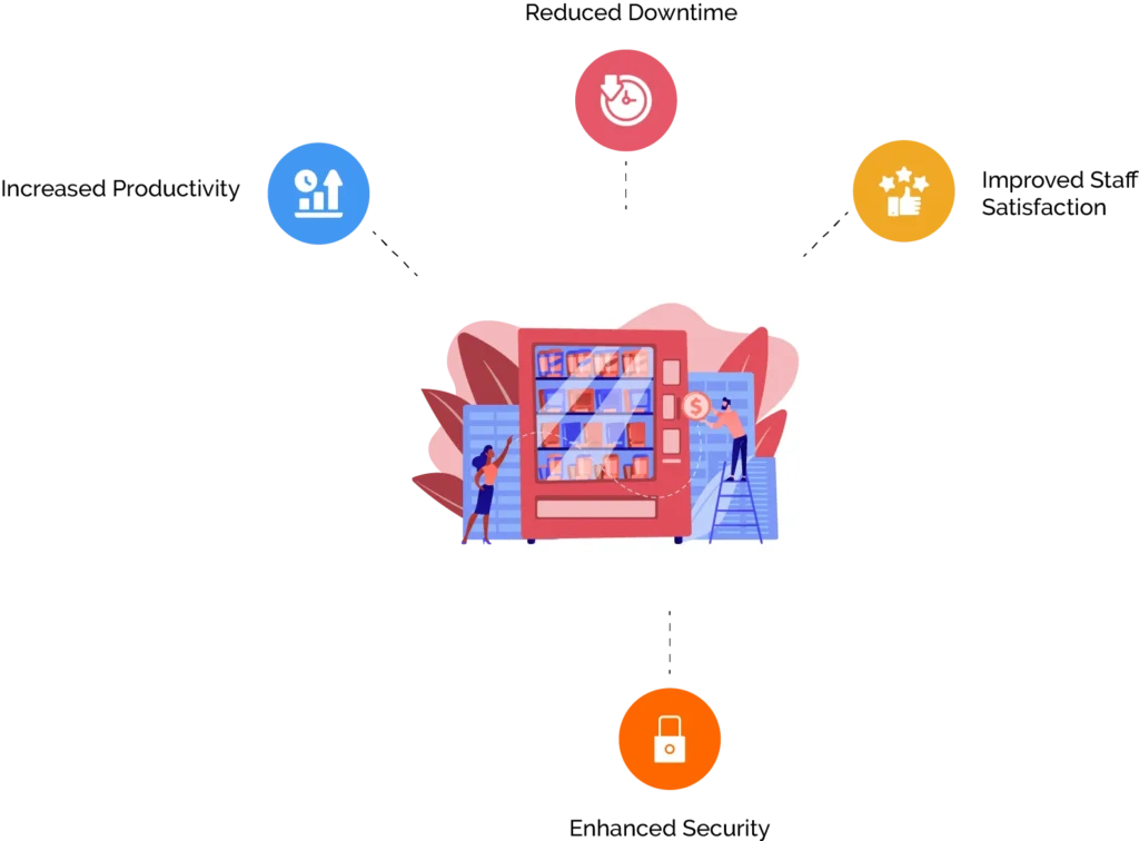 What are the Benefits for Employees and IT Departments