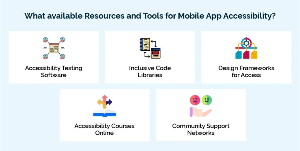 What available Resources and Tools for Mobile App Accessibility