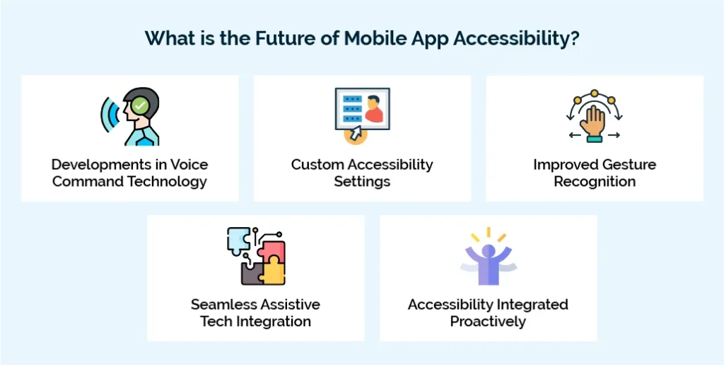 What is the Future of Mobile App Accessibility