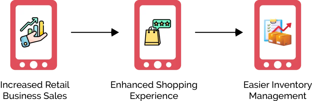 Benefits of Digital Transformation in the Retail Industry