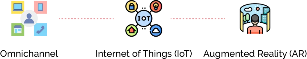 Digital Transformation Trends in Retail