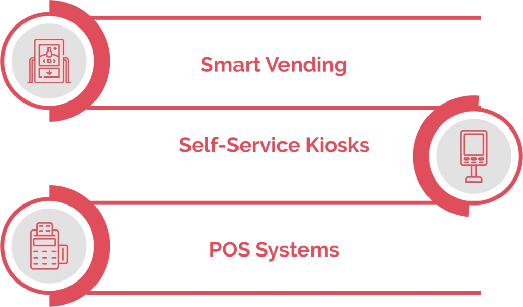 Examples of Retail Digital Transformation