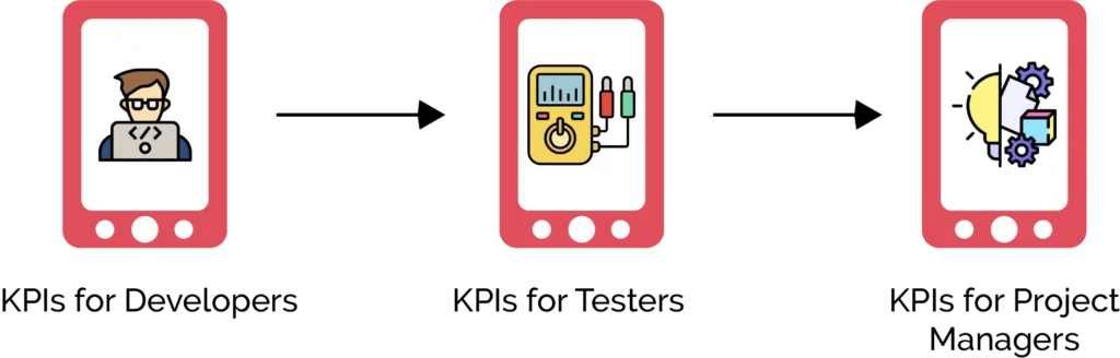 Role-Specific KPIs in Software Development